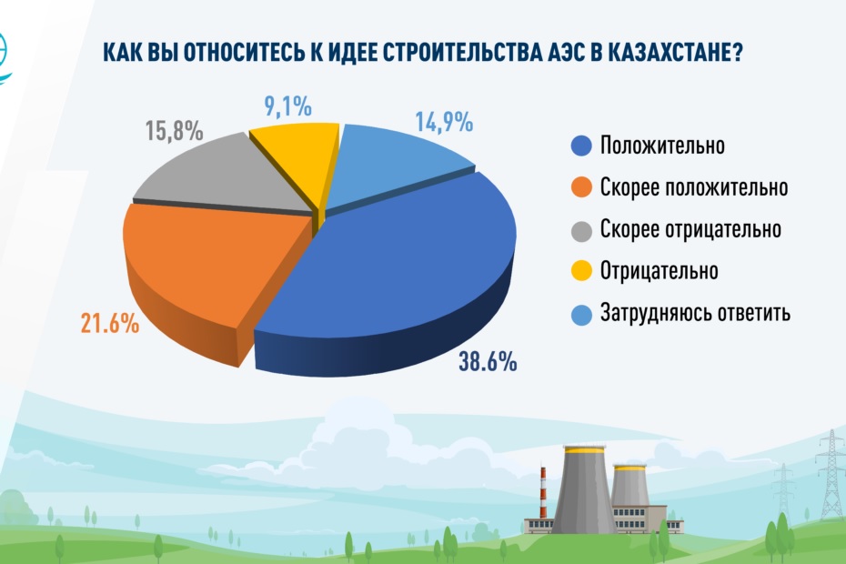 Фото с сайта kisi.kz