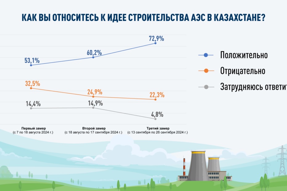 Фото с сайта kisi.kz