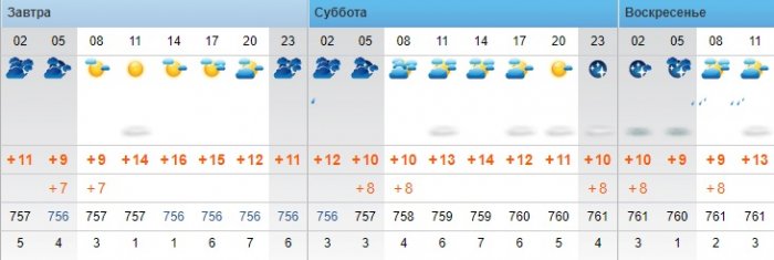 Ясную погоду без осадков обещают синоптики в Актау