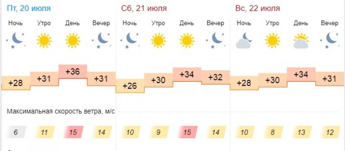 Ясную погоду обещают синоптики в Актау