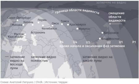 СМИ: Полная фаза лунного затмения 27 июля составит рекордные 103 минуты