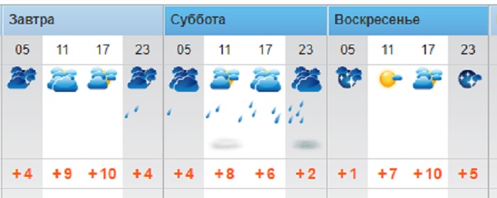 Пасмурную погоду прогнозируют синоптики в выходные дни в Актау