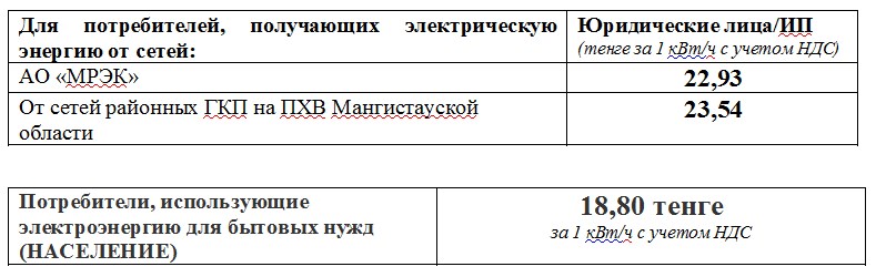 Уважаемые потребители ТОО «Маңғыстау Жарық»!