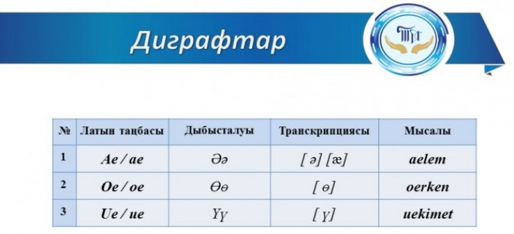 1с проверить строку на латиницу