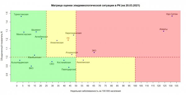 Новые случаи коронавируса зафиксировали в Мангистау