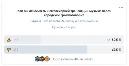 Социальный опрос: большинство проголосовавших жителей Актау выразили недовольство музыкой из громкоговорителей