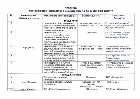 Здесь в Мангистау будут проходить встречи с кандидатами в депутаты