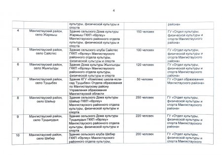 Здесь в Мангистау будут проходить встречи с кандидатами в депутаты