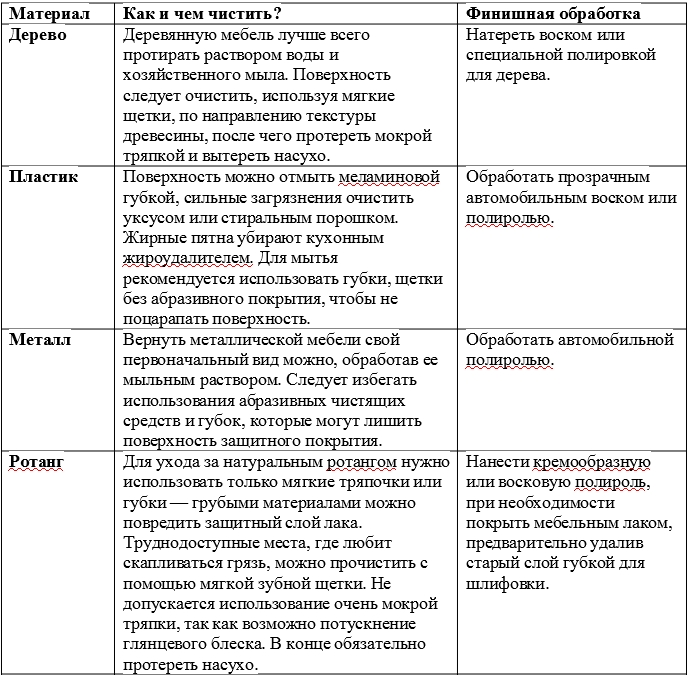 Уборка территории после зимы:  чек-лист по подготовке дачного участка к сезону