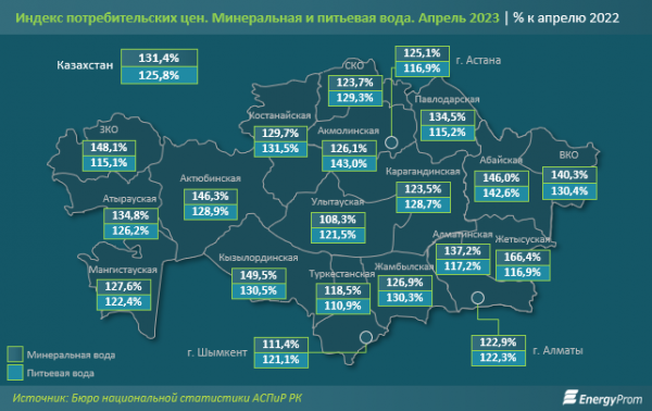 Бутилированная вода выросла в цене в Мангистау