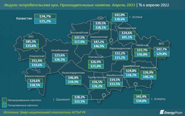 Бутилированная вода выросла в цене в Мангистау