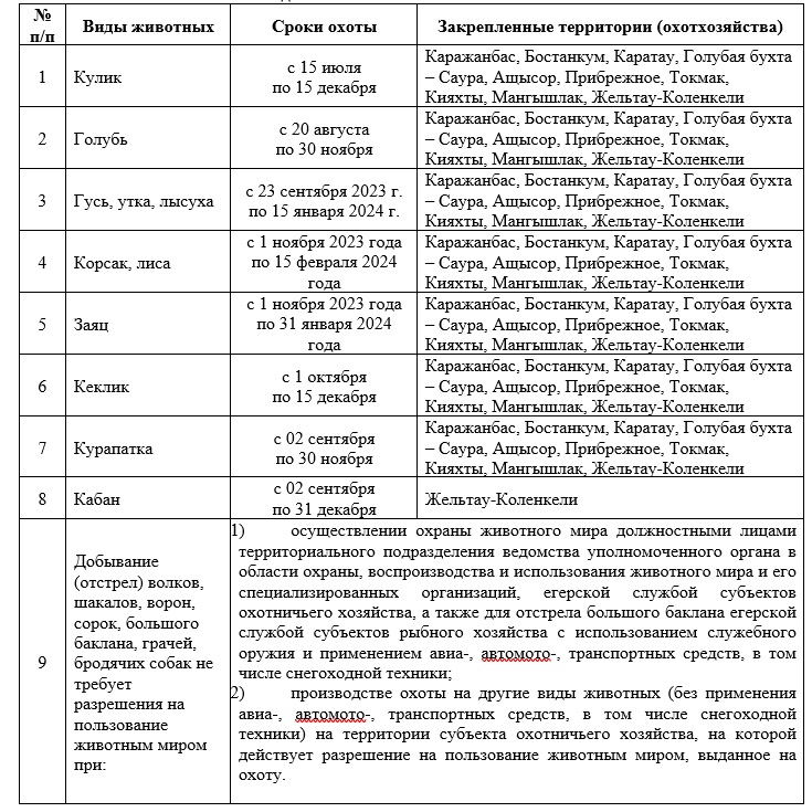 На кого можно охотиться в 2024