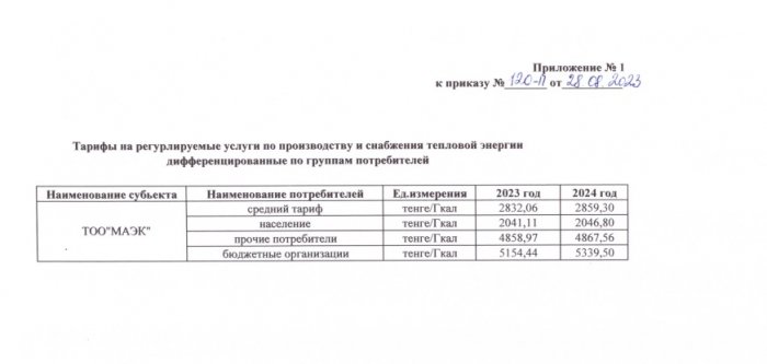 В Актау утвердили новый тариф ТОО «МАЭК» на тепловую энергию