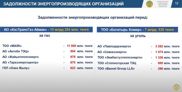 Почти половина объектов жилья в Мангистауской области не готова к отопительному сезону