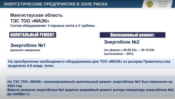 Почти половина объектов жилья в Мангистауской области не готова к отопительному сезону