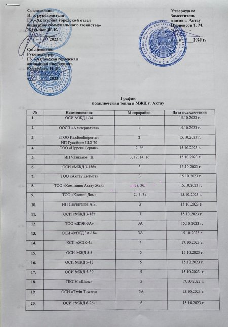 График подключения отопления в домах Актау