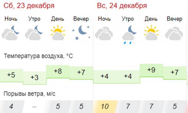 Какими будут выходные в Актау: прогноз синоптиков