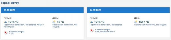 Какими будут выходные в Актау: прогноз синоптиков