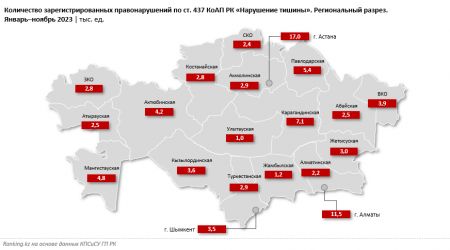 Почти пять тысяч жалоб на шумных соседей отправили жители Мангистау в прошлом году