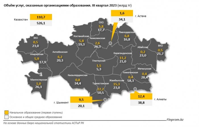 Аналитики: В Мангистау в 2023 году не открыто ни одной новой школы