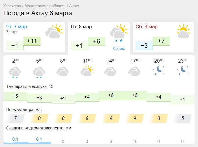 Погода на завтра павлодарская